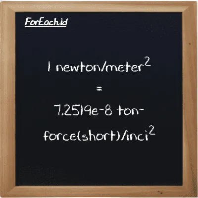 1 newton/meter<sup>2</sup> setara dengan 7.2519e-8 ton-force(short)/inci<sup>2</sup> (1 N/m<sup>2</sup> setara dengan 7.2519e-8 tf/in<sup>2</sup>)